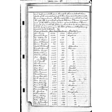 Anderson - Book: Deed Records Volume: 31 Page: 244
