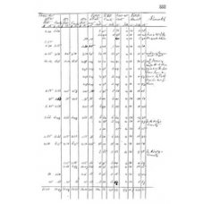 Cameron County - Book: Deed Record Volume: F Page: 353
