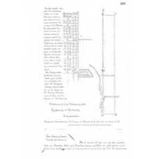 Cameron County - Book: Deed Record Volume: H Page: 283