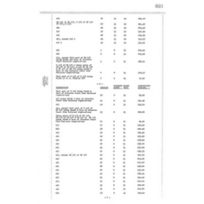 Dixie - Book: Warranty Deed Records Volume: 14 Page: 521