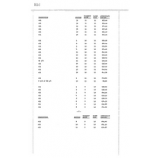 Dixie - Book: Warranty Deed Records Volume: 14 Page: 524