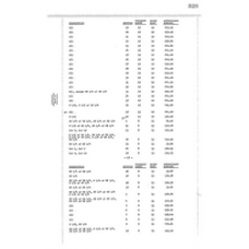 Dixie - Book: Warranty Deed Records Volume: 14 Page: 529