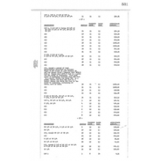 Dixie - Book: Warranty Deed Records Volume: 14 Page: 531