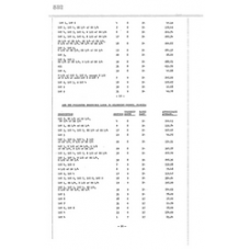 Dixie - Book: Warranty Deed Records Volume: 14 Page: 532