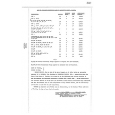 Dixie - Book: Warranty Deed Records Volume: 14 Page: 533