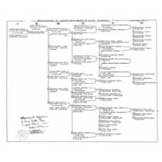 Franklin - Book: Deed Record Volume: OO Page: 324