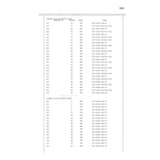 Hendry - Book: Deeds Volume: 17 Page: 249