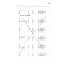 Hendry - Book: Deeds Volume: 17 Page: 251