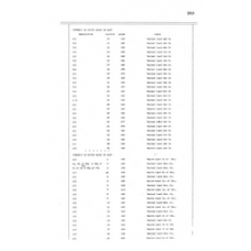 Hendry - Book: Deeds Volume: 17 Page: 253