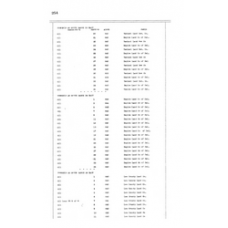 Hendry - Book: Deeds Volume: 17 Page: 254