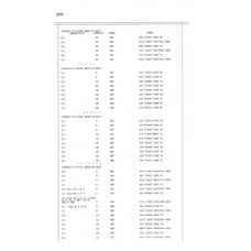 Hendry - Book: Deeds Volume: 17 Page: 256