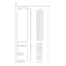 Hendry - Book: Deeds Volume: 17 Page: 260