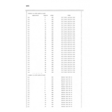 Hendry - Book: Deeds Volume: 17 Page: 264