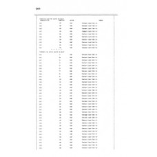 Hendry - Book: Deeds Volume: 17 Page: 266