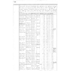 Kendall County - Book: Deed Record Volume: COMAL Page: 20