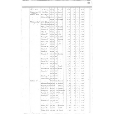 Kendall County - Book: Deed Record Volume: COMAL Page: 21