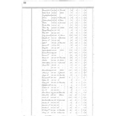 Kendall County - Book: Deed Record Volume: COMAL Page: 22