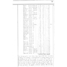 Kendall County - Book: Deed Record Volume: COMAL Page: 23