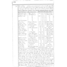 Kendall County - Book: Deed Record Volume: COMAL Page: 276