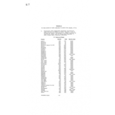 Culberson - Book: Deed Record Volume: 124 Page: 583