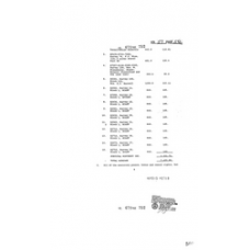 Culberson - Book: Deed Record Volume: 145 Page: 502