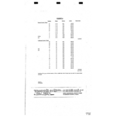 Culberson - Book: Deed Record Volume: 174 Page: 771