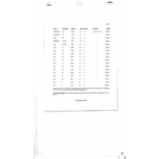 Culberson - Book: Deed Record Volume: 176 Page: 5