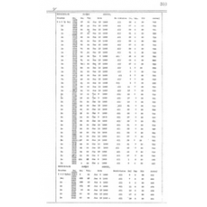 Culberson - Book: Deed Record Volume: 25 Page: 303