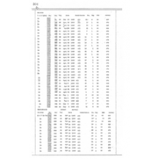 Culberson - Book: Deed Record Volume: 25 Page: 304