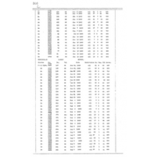 Culberson - Book: Deed Record Volume: 25 Page: 306
