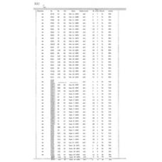 Culberson - Book: Deed Record Volume: 25 Page: 330