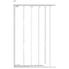 Culberson - Book: Deed Record Volume: 60 Page: 340
