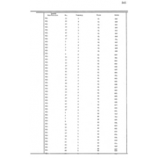 Culberson - Book: Deed Record Volume: 60 Page: 341