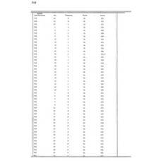 Culberson - Book: Deed Record Volume: 60 Page: 344