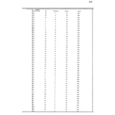 Culberson - Book: Deed Record Volume: 60 Page: 347