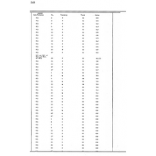 Culberson - Book: Deed Record Volume: 60 Page: 348