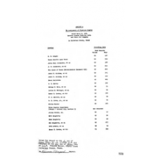Culberson - Book: Deed Record Volume: 73 Page: 223