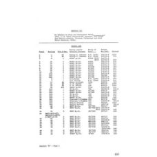 Culberson - Book: Deed Record Volume: 98 Page: 147