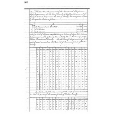 Walker County - Book: Deeds Volume: 5 Page: 506